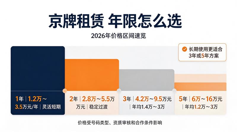 新能源车指标租赁